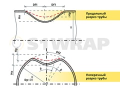 Визначення параметрів дефекту - вм'ятина на трубі